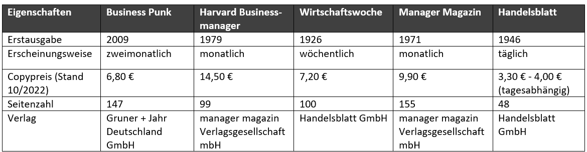 wirtschaftsmagazin-vergleich.png (37 KB)
